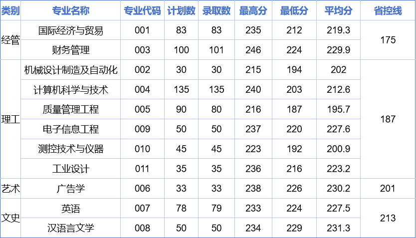 1763606830314630.png 招生动态-25年志愿公布图1.png