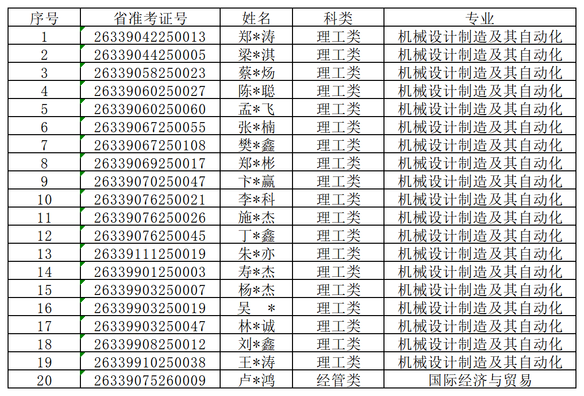 1776422186137190.png 征求一志愿理工类考生信息表_Sheet2(3).png