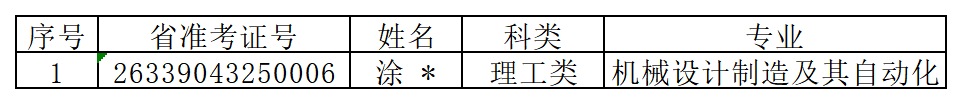 1776648938356495.png 征求二志愿理工类考生信息表_Sheet2.png
